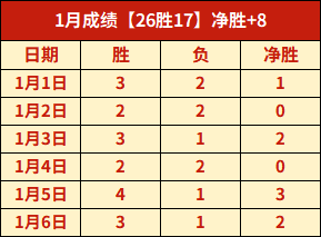 金宝博,体育,资讯,金宝博188bet体育,金宝博188bet体育官网,金宝博188bet体育官方,金宝博188bet体育下载