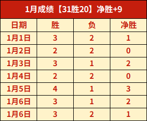 费德勒看好,纳达尔超越,德约,金宝博188bet体育,金宝博188bet体育官网,金宝博188bet体育官方,金宝博188bet体育下载