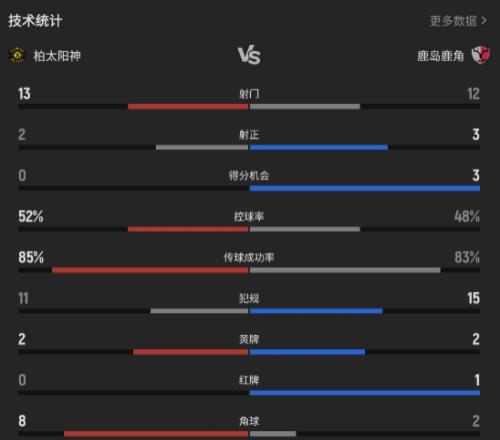 朱辰杰,吊射,失误,金宝博188bet体育,金宝博188bet体育官网,金宝博188bet体育官方,金宝博188bet体育下载