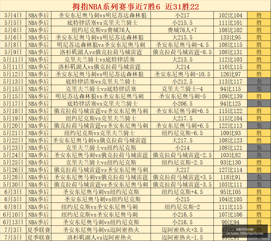 金宝博,体育,金宝博206bet体育,金宝博206bet体育官网,金宝博App,金宝博在线娱乐,金宝博赛事直播,金宝博入口