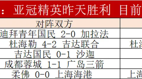 巴塞罗那连胜势头不减，与皇马分差达3分，曼联前将助战四强竞争加剧