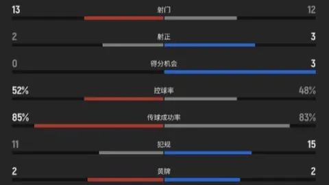 朱辰杰“吊射”失误，中国男足东亚杯0-3不敌韩国